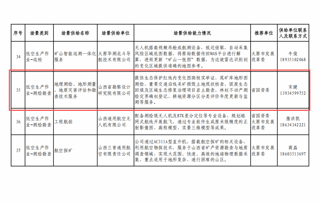 山西建投勘察院公司低空技术服务成功入选省级应用场景供给清单