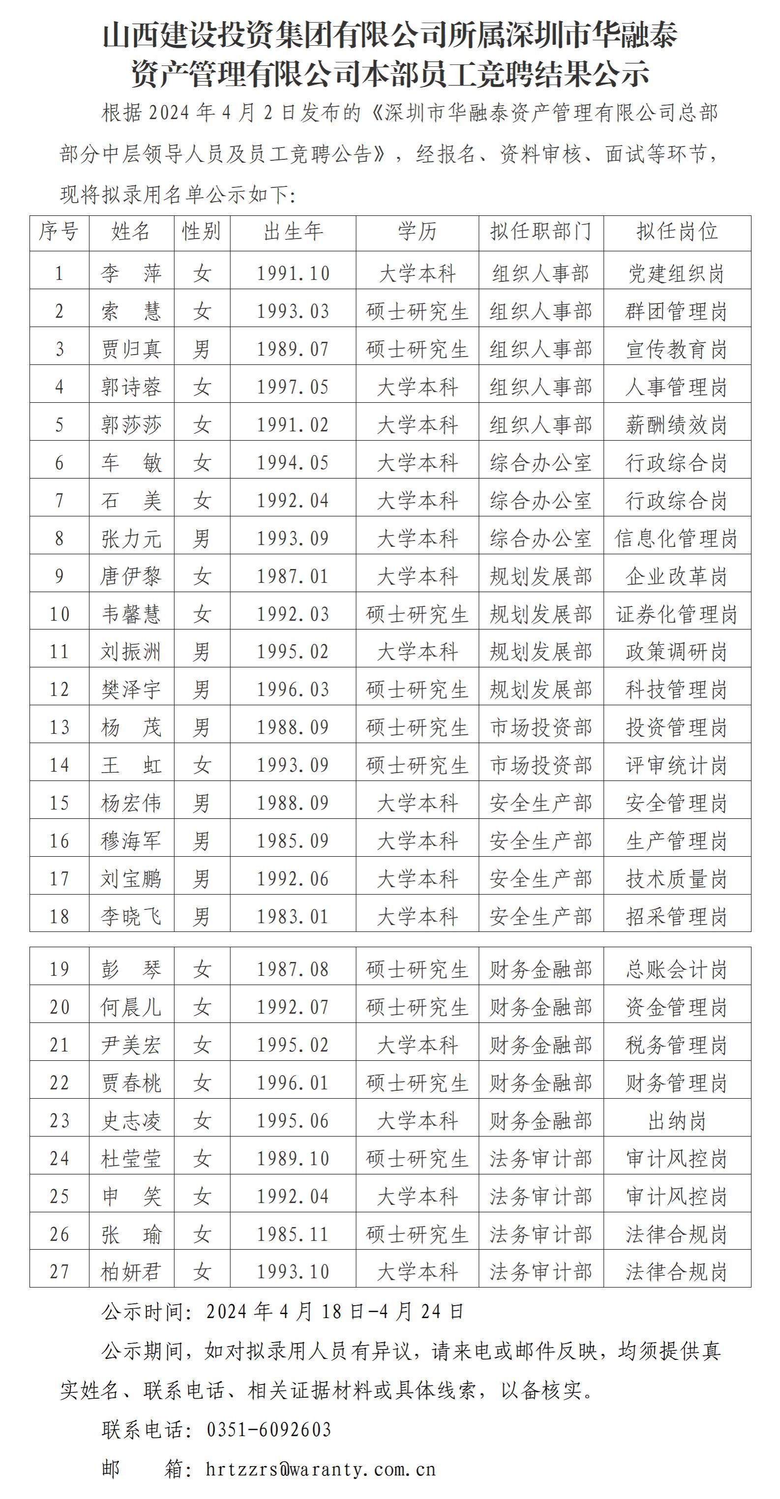 港澳铁盘神算5042论坛所属深圳市华融泰 资产管理有限公司本部员工竞聘结果公示