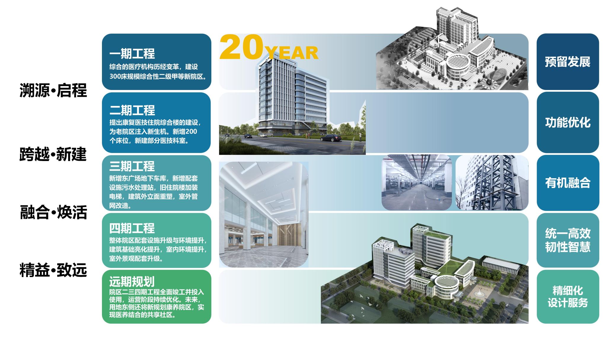 山西建投建筑设计研究院精品筑梦篇：专心专注谋质量 奉献精品强使命