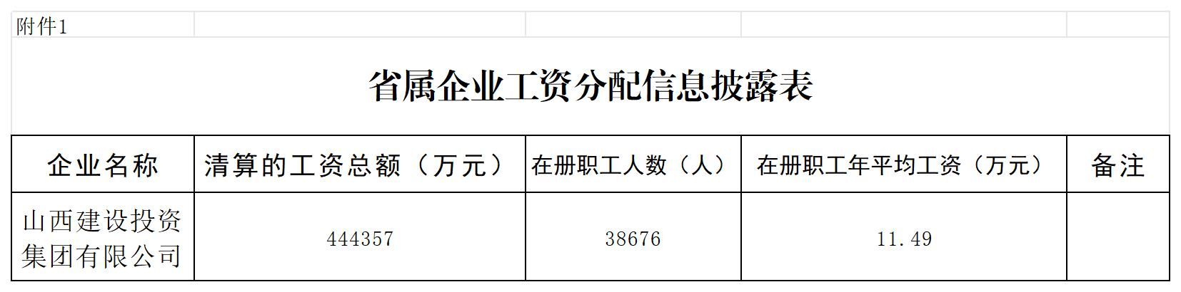 港澳铁盘神算5042论坛工资分配信息披露
